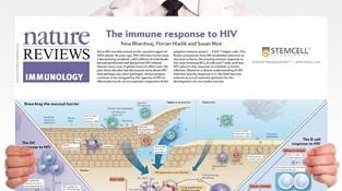 0977-03-08_The_Immune_Response_to_HIV.jpg