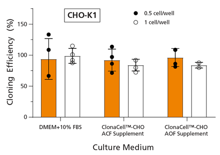 clonacell-cho_supplements-fig2r.png